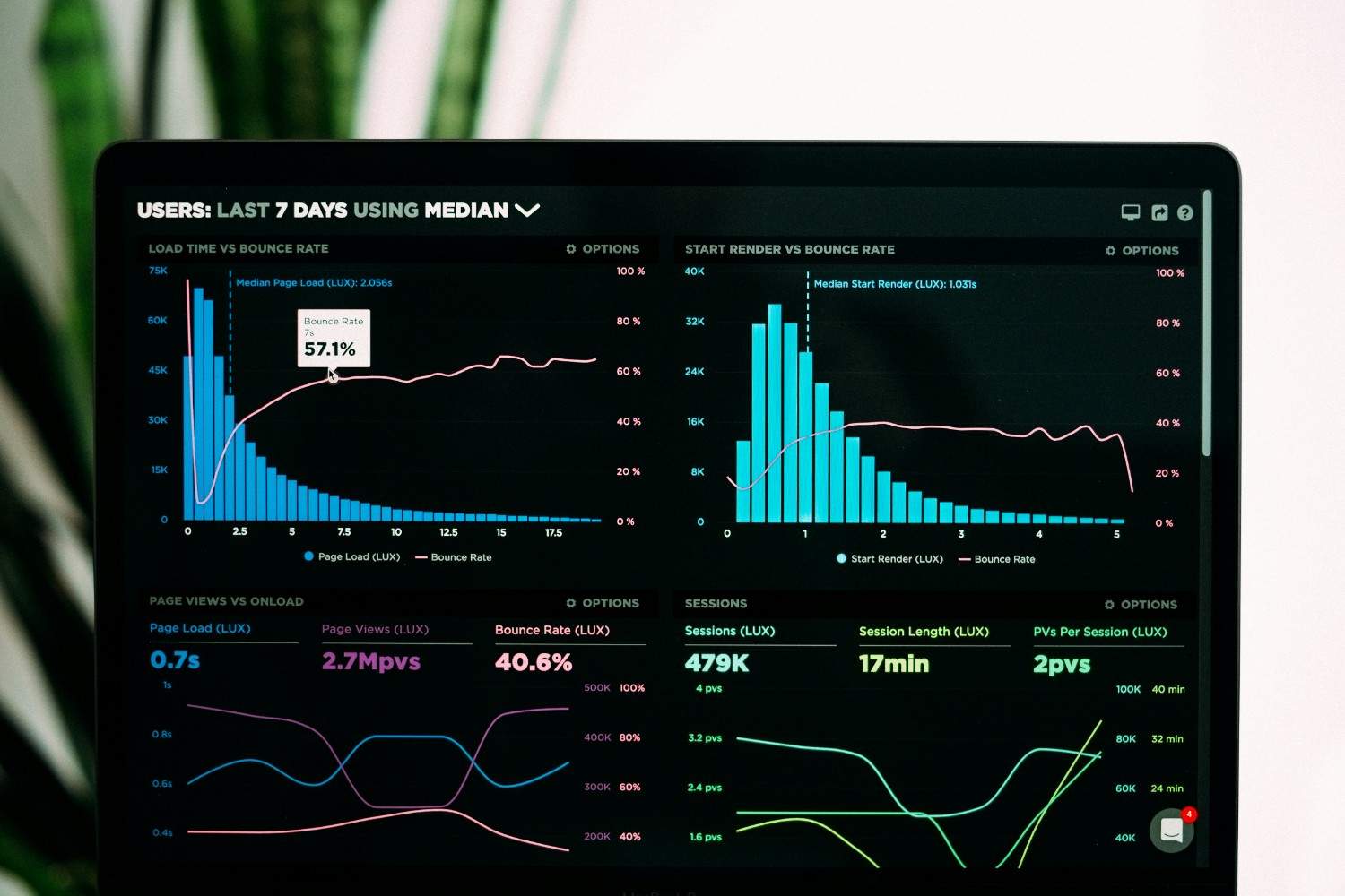 Operations & Data Science